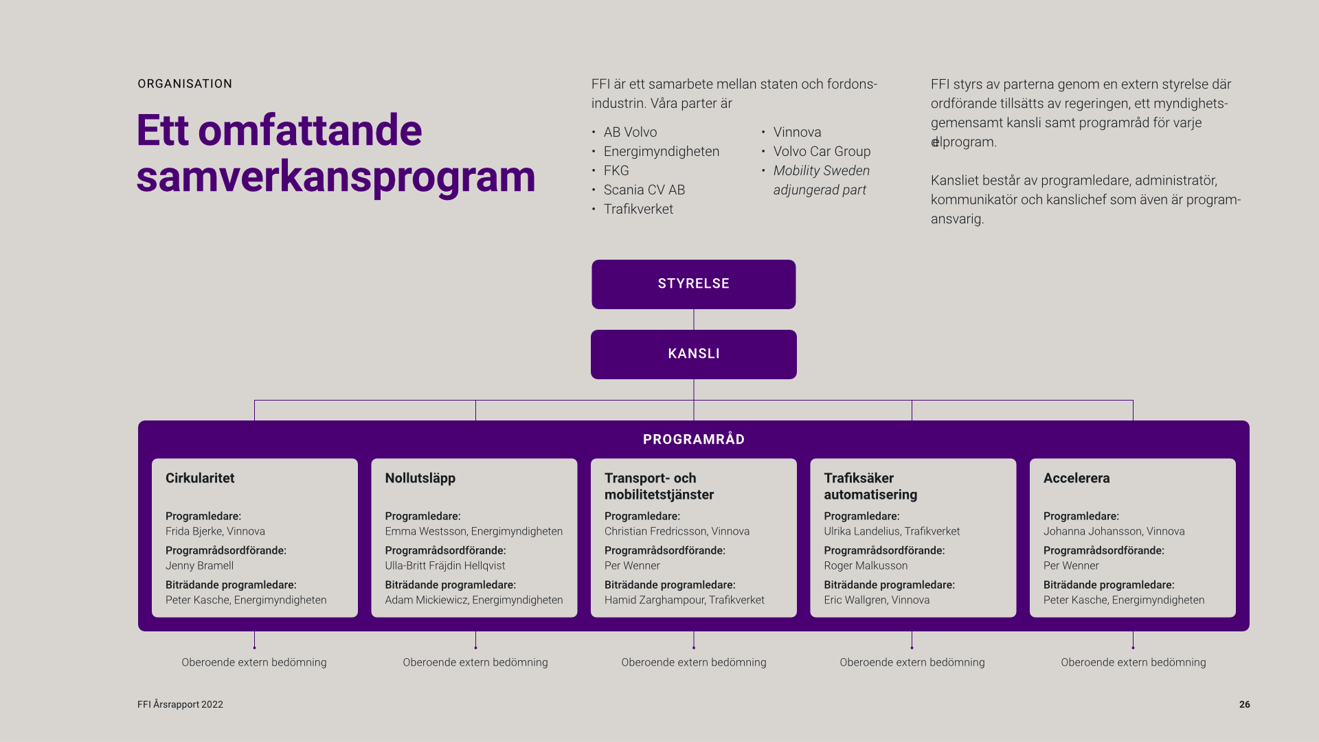 FFI Visual Identity Guidelines