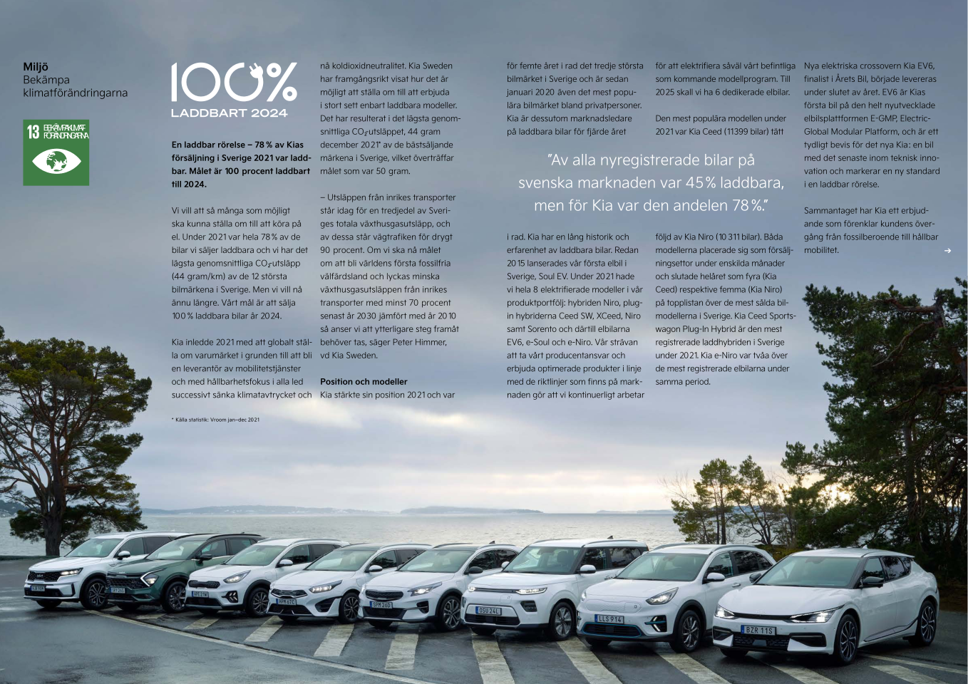 Kia sustainability report for 2021